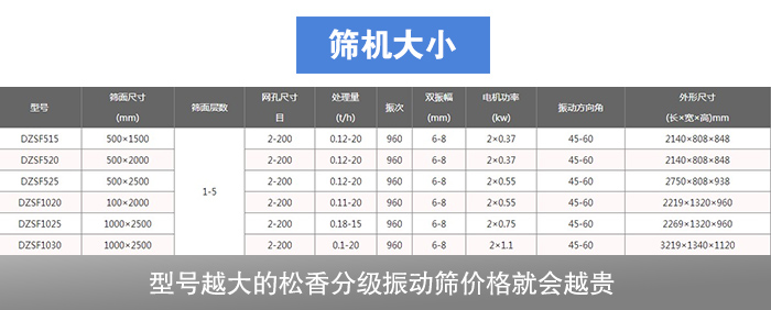 松香分级振动筛型号